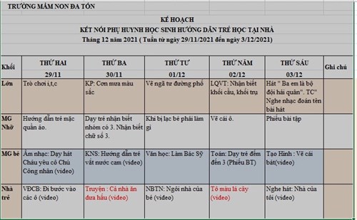 Nội dung giáo dục trẻ tuần 1- Tháng 12/2021